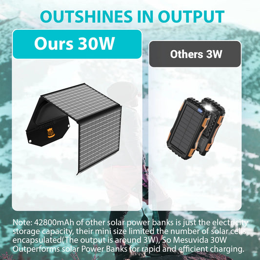 30W Travel-Ready Solar Charger