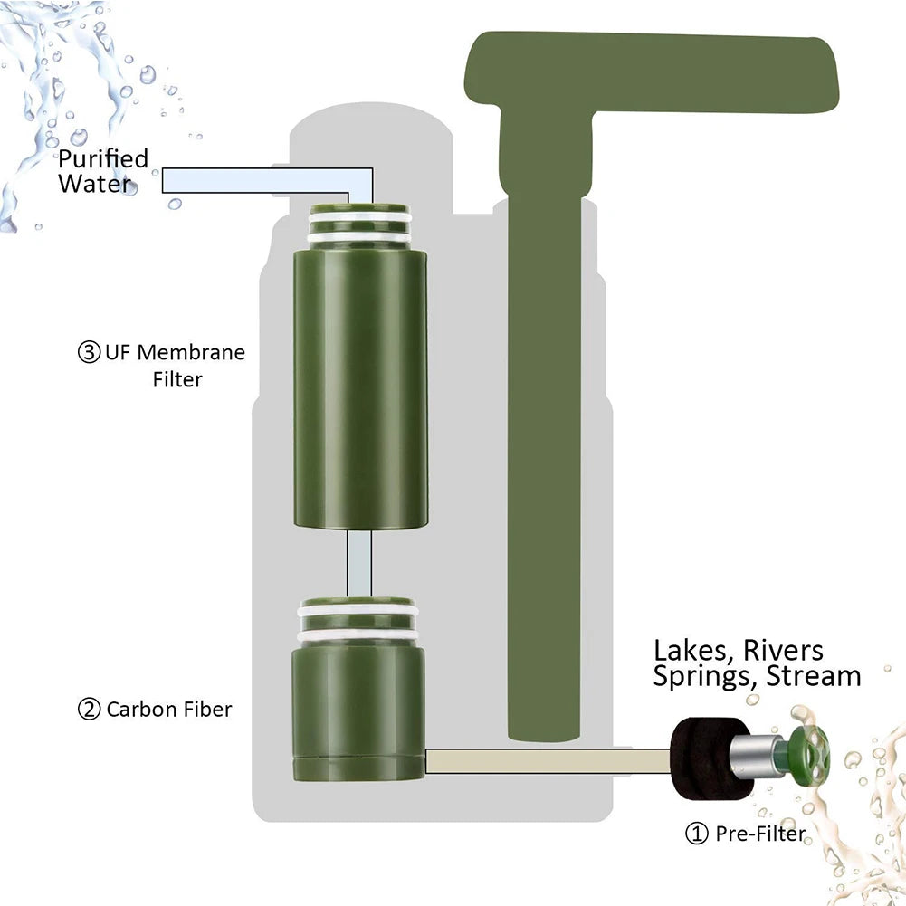 Water Filter Filtration System