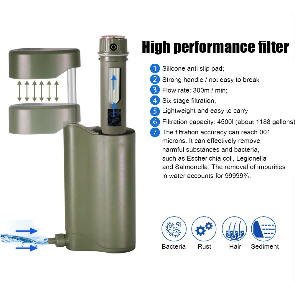 Water Filter Filtration System