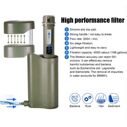 Water Filter Filtration System