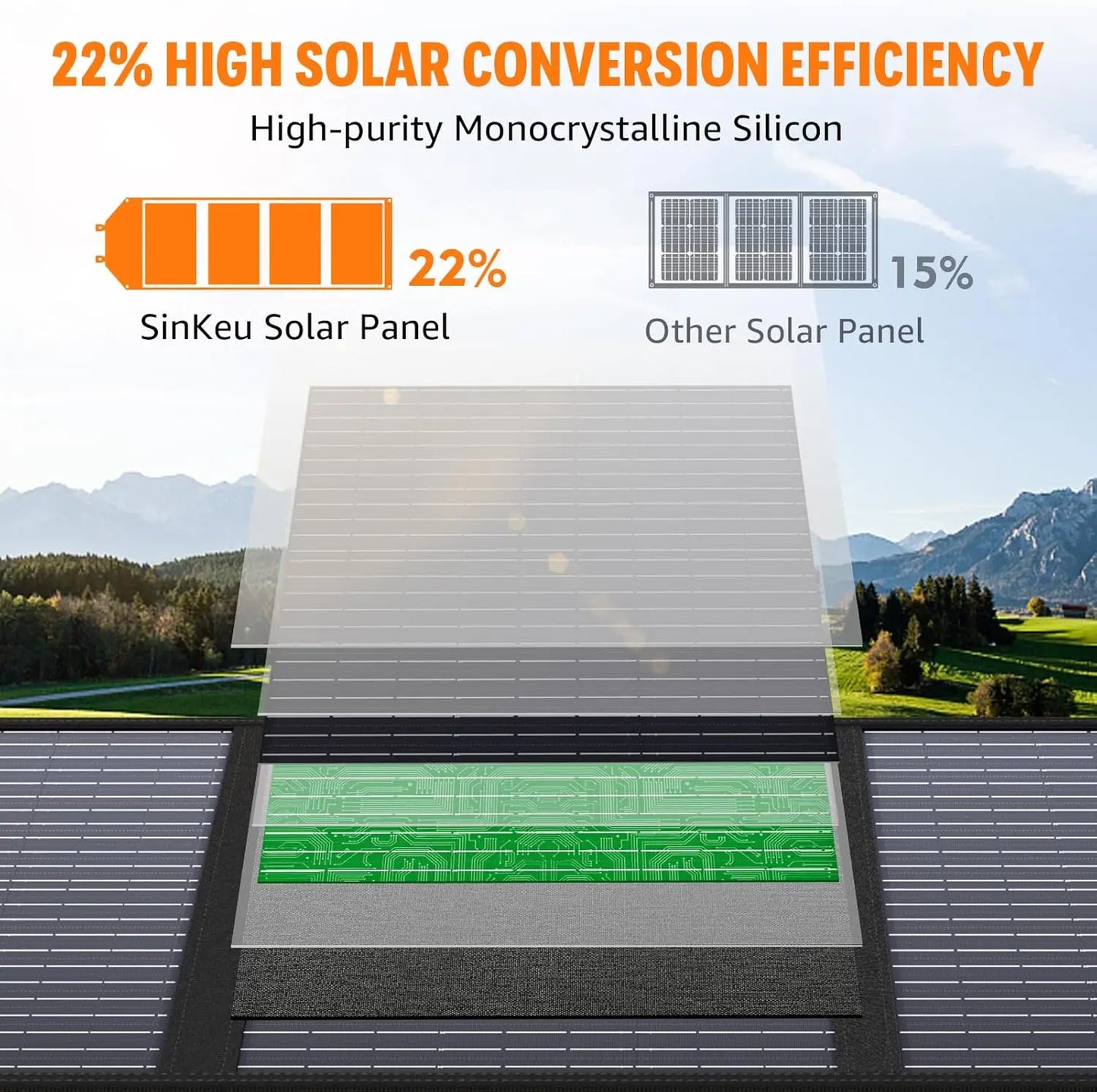 Foldable Solar Panel 100W/60W/40W Portable Waterproof