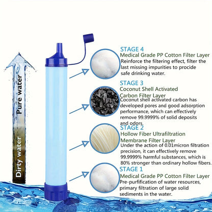 Personal Water Filter