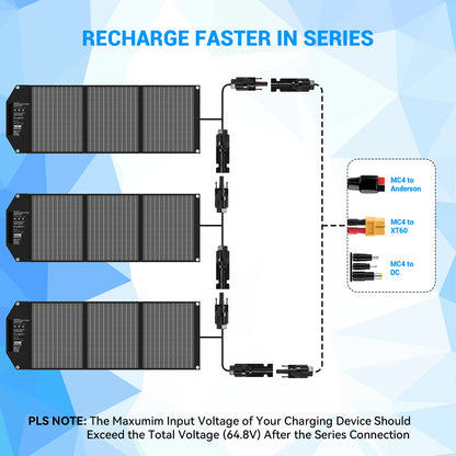 30W Travel-Ready Solar Charger