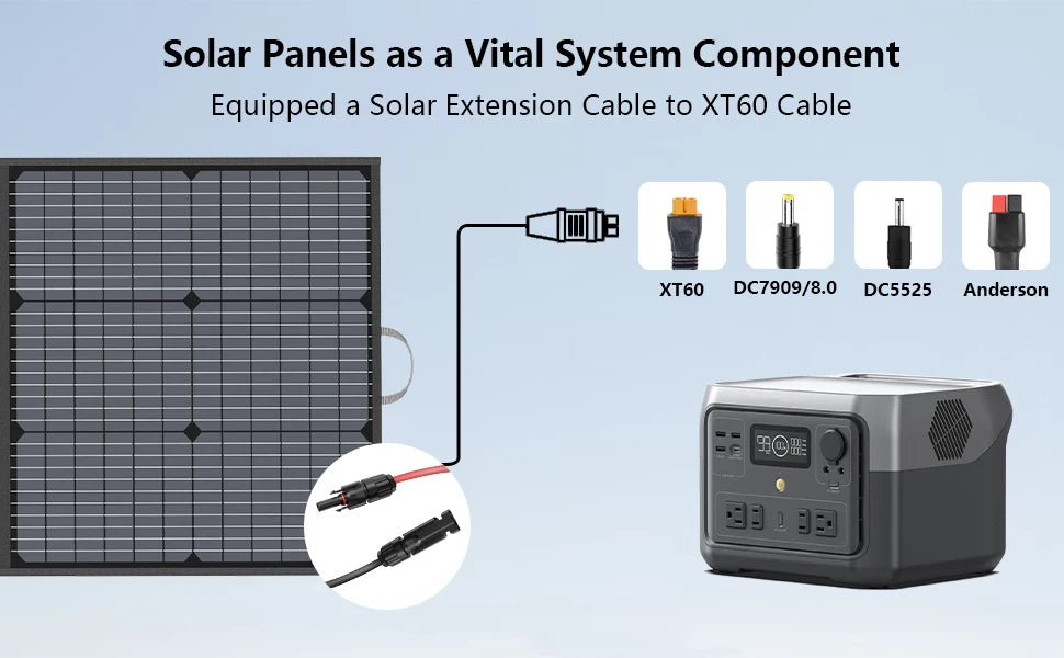 20V / 40V Portable Solar Panel 110W / 220W / 440W