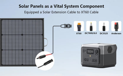 20V / 40V Portable Solar Panel 110W / 220W / 440W
