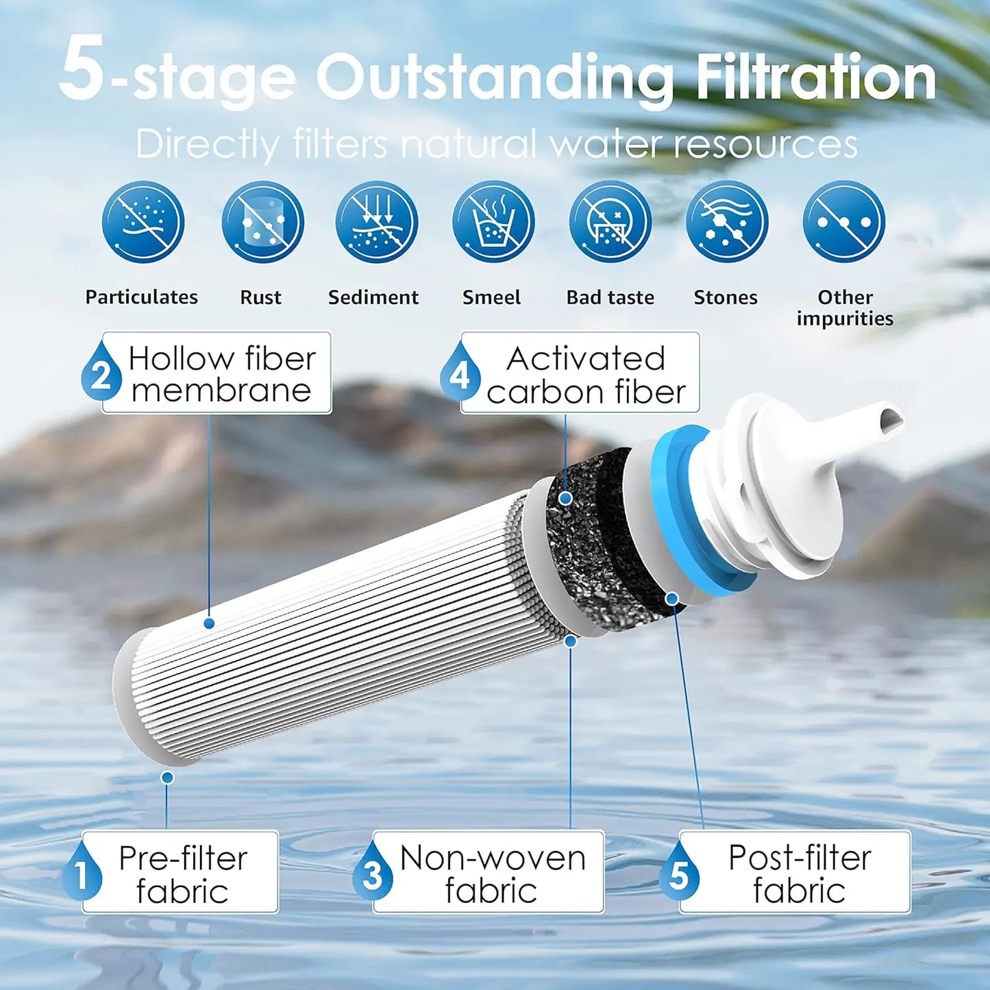 Gravity Water Filter