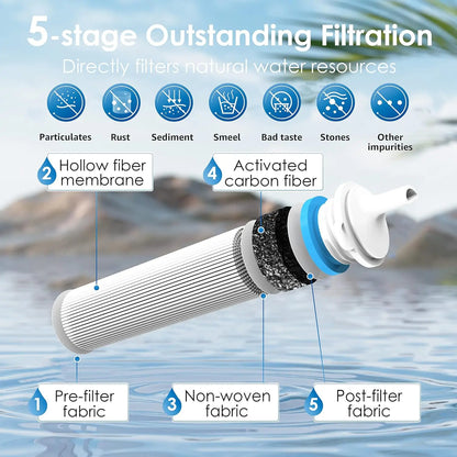 Gravity Water Filter