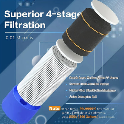 Personal Water Filter