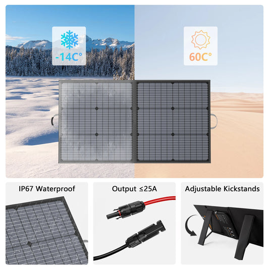 20V / 40V Portable Solar Panel 110W / 220W / 440W